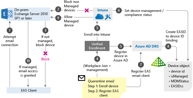 does microsoft intune work with older windows